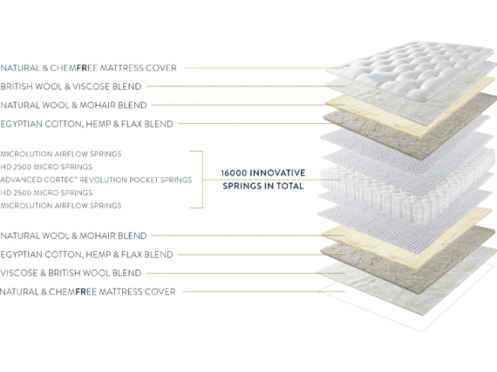 Havar 16000 4ft mattress (firm)