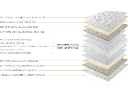 Havar 16000 4ft mattress (firm)